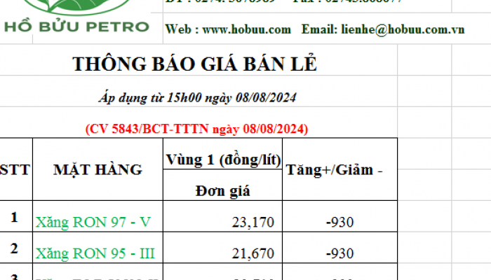 Tin tức