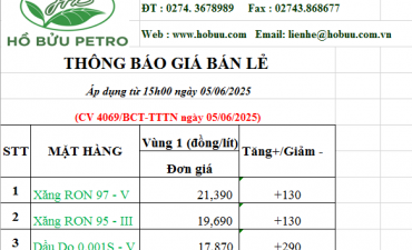Tin tức